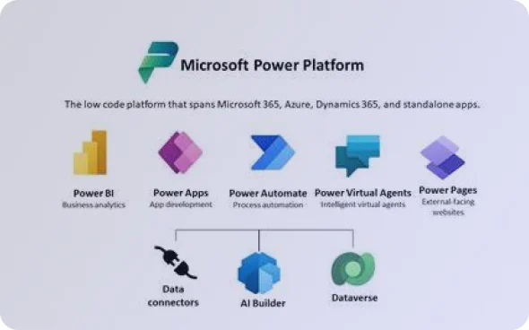 microsoft power platform_11