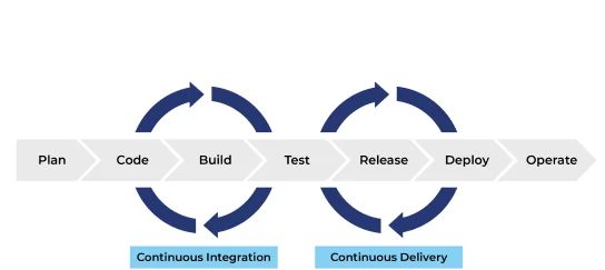 CI/CD Pipeline Templates