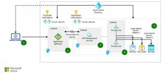 Monitoring and Logging Standards