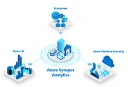 Azure Synapse  Analytics